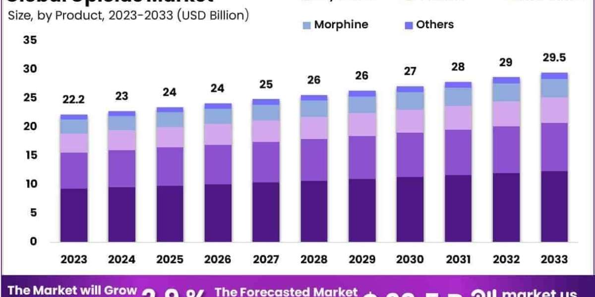 FemTech Market Real‑World Evidence and Outcome Metrics