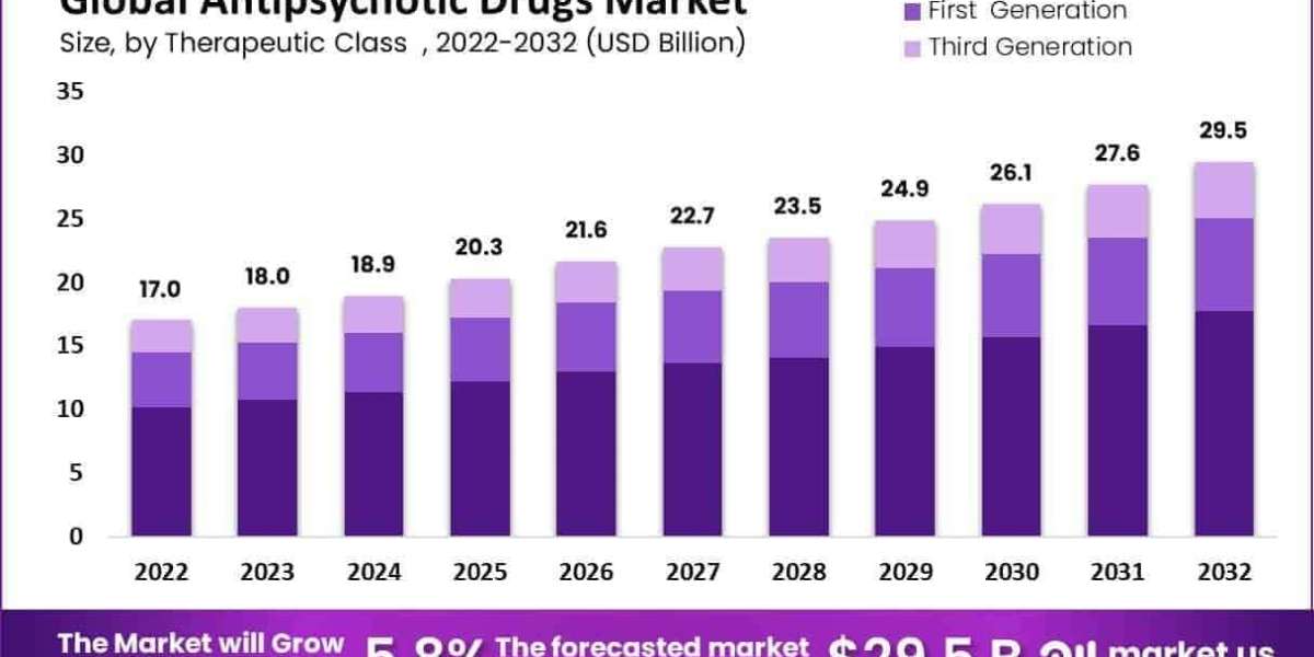 Antipsychotic Drugs Market Trends in off‑label and Adjunctive Use