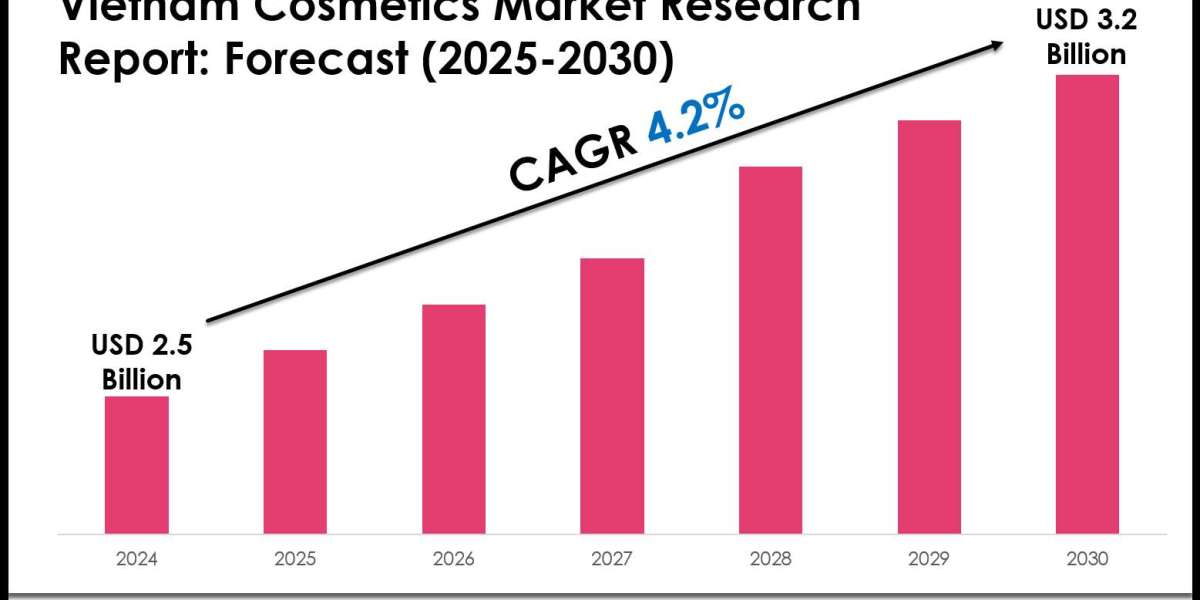 Vietnam Cosmetics Market Trends and Growth Drivers Analysis 2030