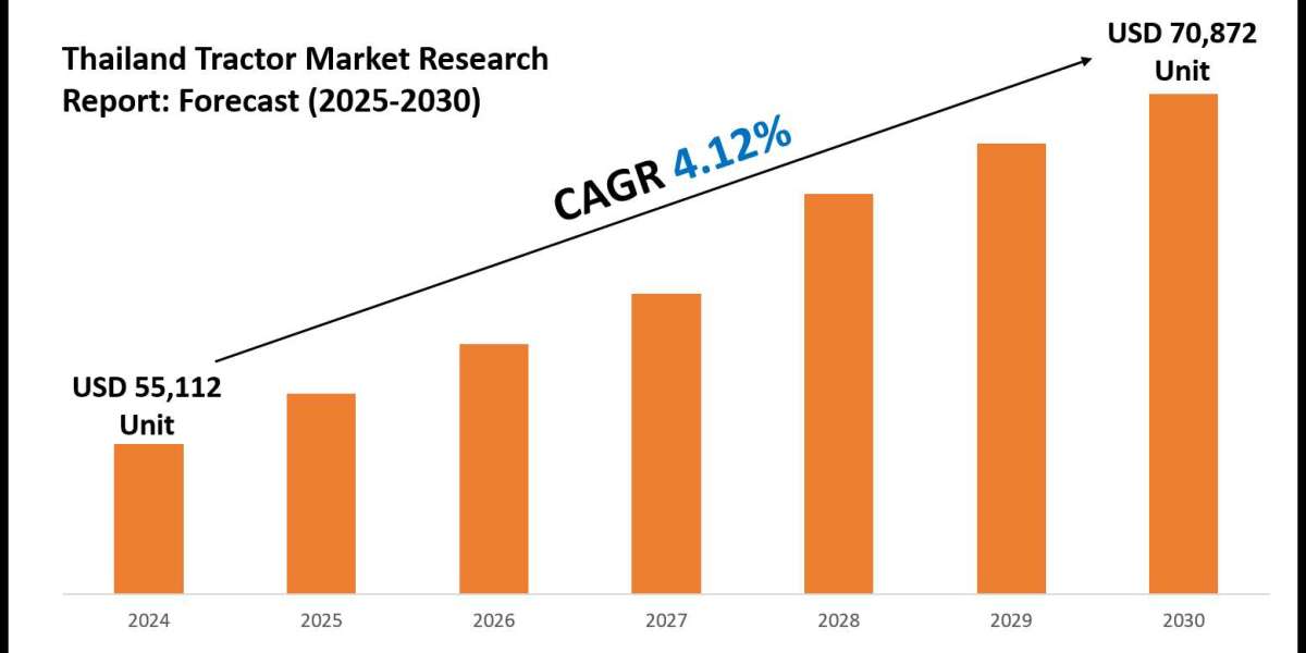 Thailand Tractor Industry Share, Size, and Competitive Landscape 2030