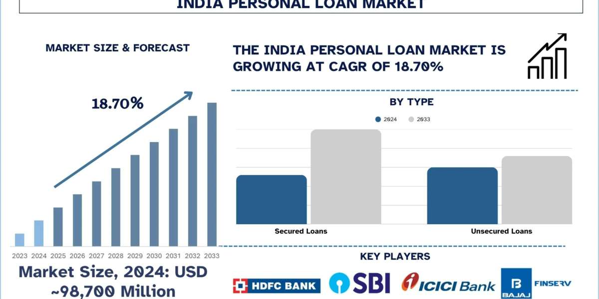 India Personal Loan Market Size, Share & Research Report (2025–2033) | UnivDatos