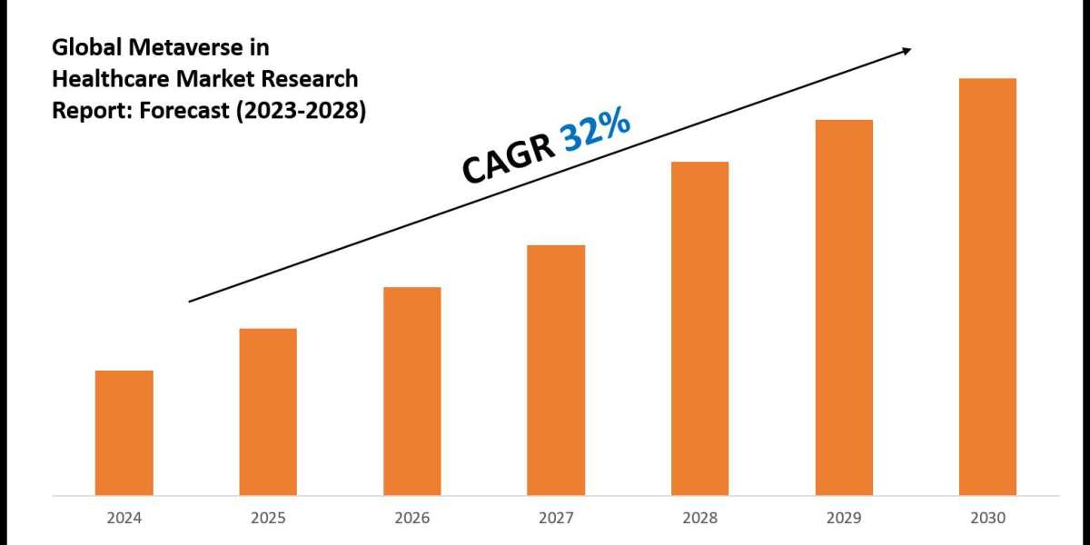 Metaverse in Healthcare Market Trends and Growth Drivers Analysis 2028