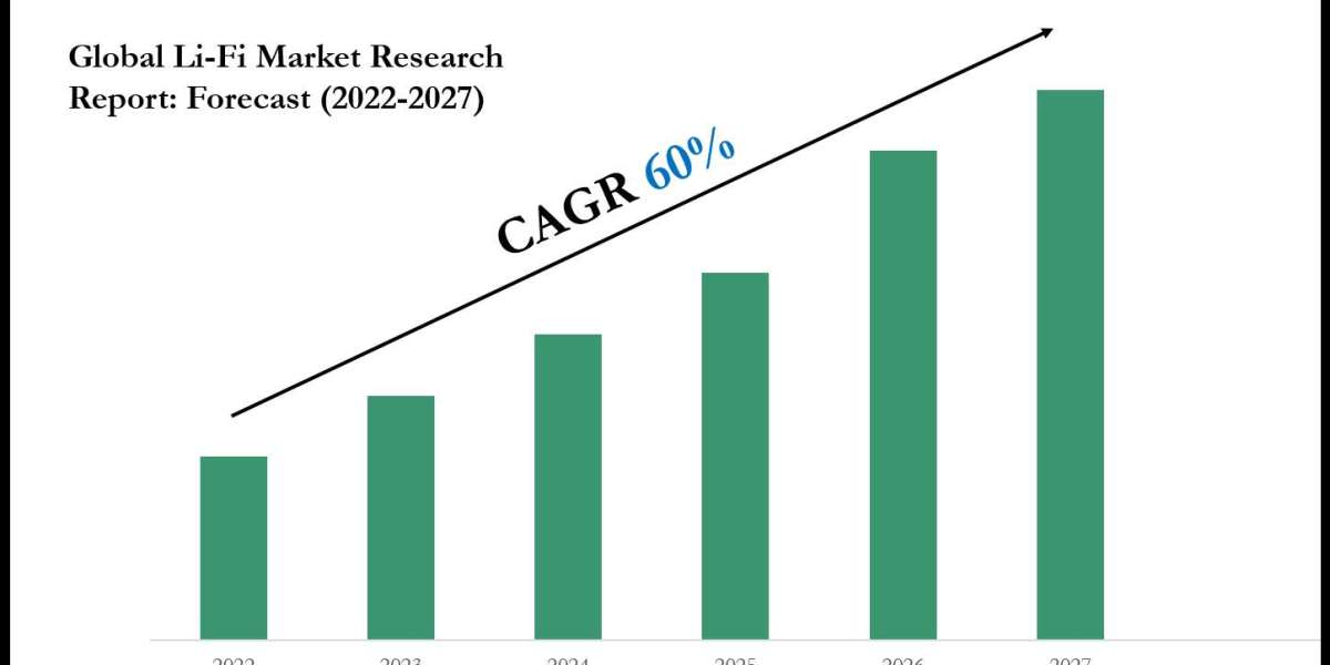 Li-Fi Market Forecast: Demand, Value & Player Insights 2027