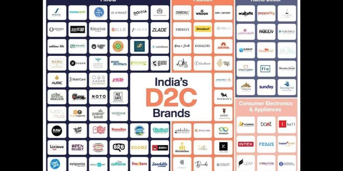 The Rise of D2C Brands in India: Reshaping Retail One Click at a Time