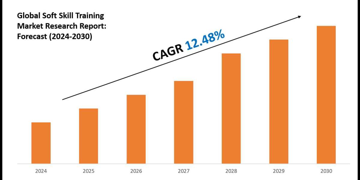 Body Contouring Market Size, Share, Growth, and Forecast Analysis 2030