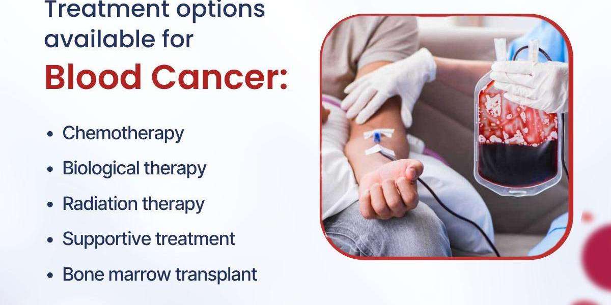 Best Cancer Hospital in Hyderabad: Expert Care by Dr. S.K. Gupta