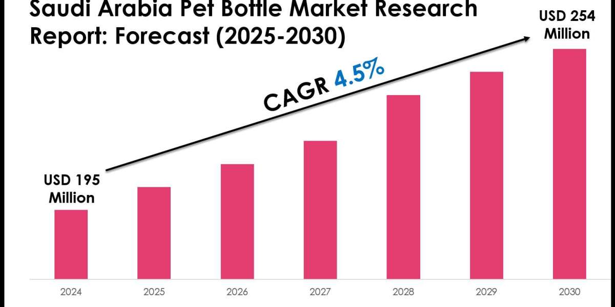 Saudi Arabia Pet Bottle Market Forecast: Demand, Value & Player Insights 2030