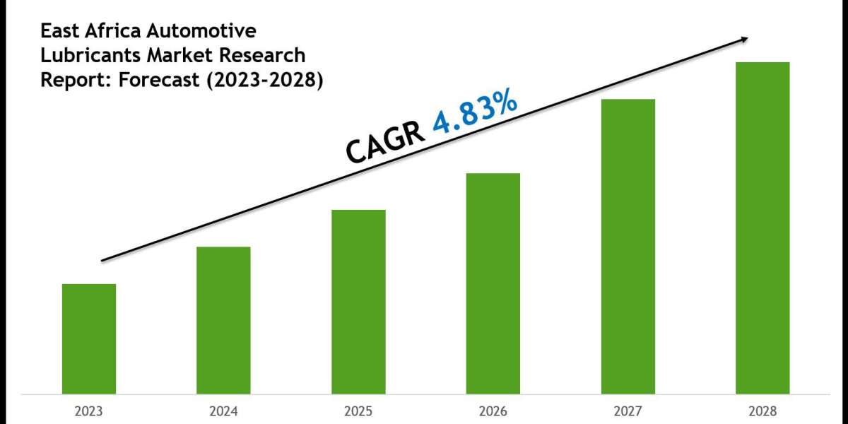 East Africa Automotive Lubricants Market Value, Forecast, and Industry Overview 2028
