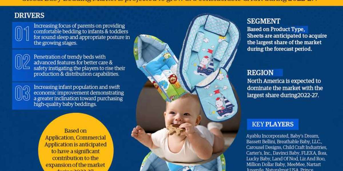Baby Bedding Market Value, Forecast, and Industry Overview 2027