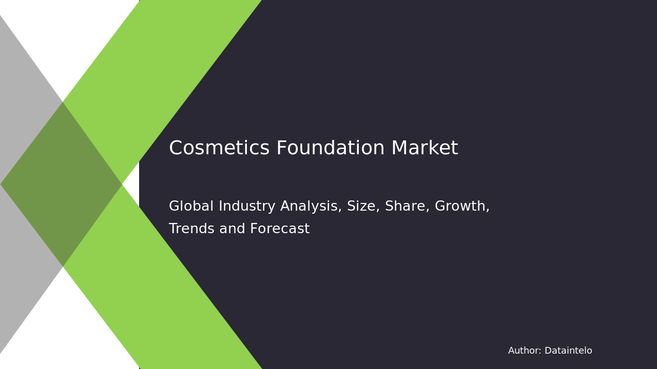 Cosmetics Foundation Market Report | Global Forecast From 2025 To 2033