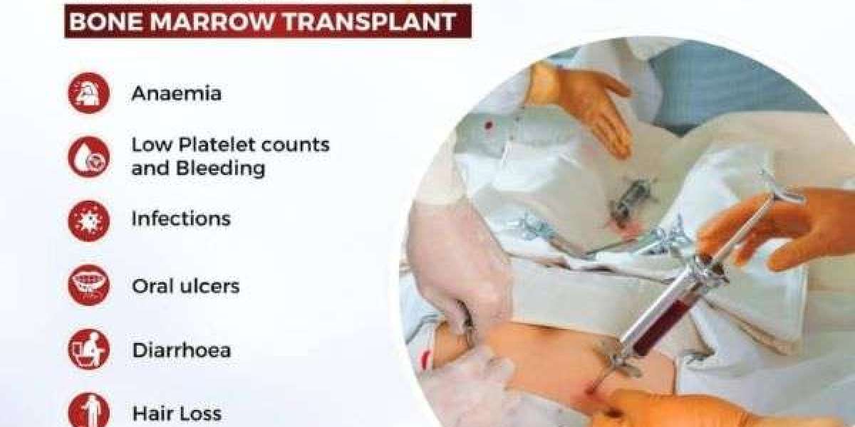 Bone Marrow Transplant Specialist | Dr. S.K. Gupta