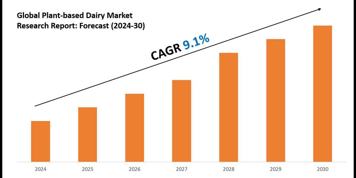 Plant-based Dairy Industry Forecast: Key Players and Growth Analysis 2030