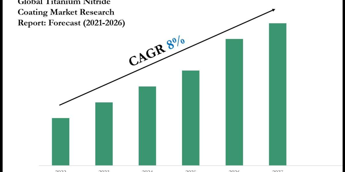 Titanium Nitride Coating Market Outlook: Size, Share, and Competitive Trends 2026