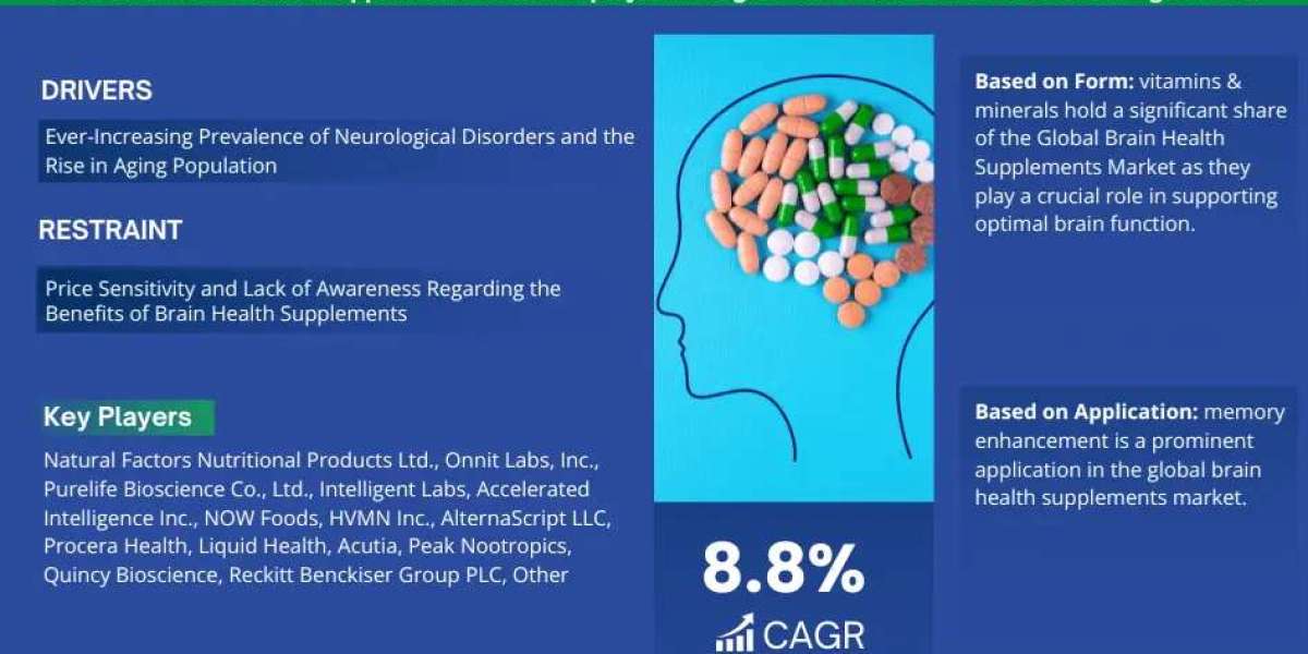 Brain Health Supplements Market Analysis: Key Players, Competition & Forecast 2030