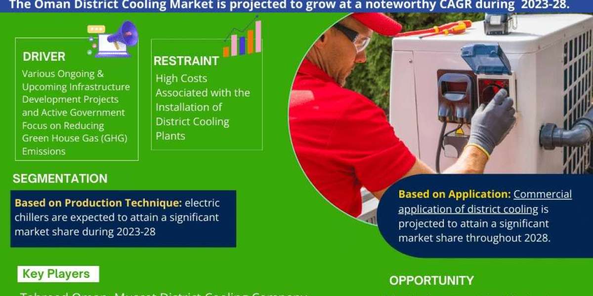 Oman District Cooling Market: Comprehensive Market Research Report 2028