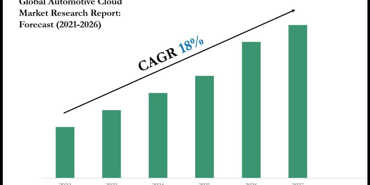 Automotive Cloud Market Trends and Growth Drivers Analysis 2026