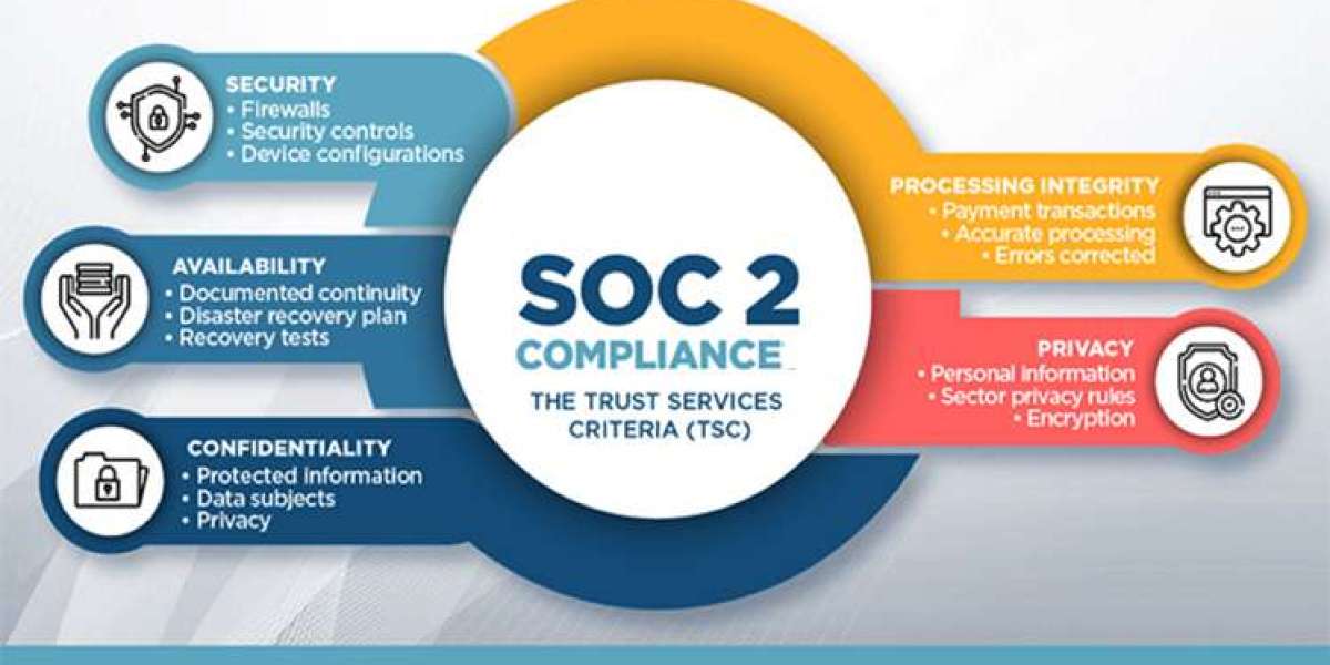 Best SOC 2 Compliance Audit Services in India