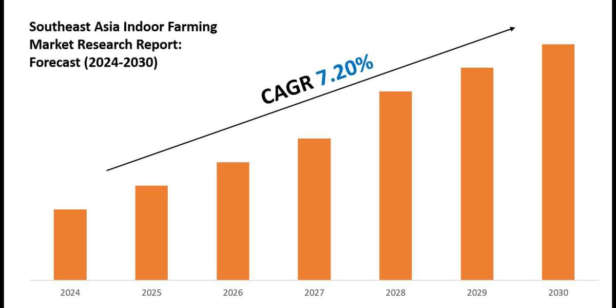 Southeast Asia Indoor Farming Market Outlook: Size, Share, and Competitive Trends 2030