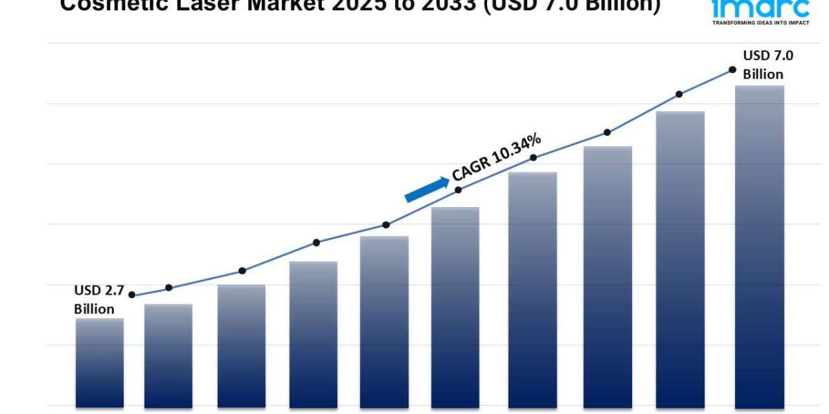 Cosmetic Laser Market Growth, Size, and Trends Forecast 2025-2033