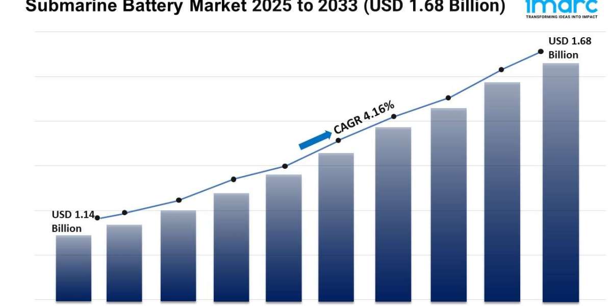 Submarine Battery Market Size, Growth, and Trends Forecast 2025-2033