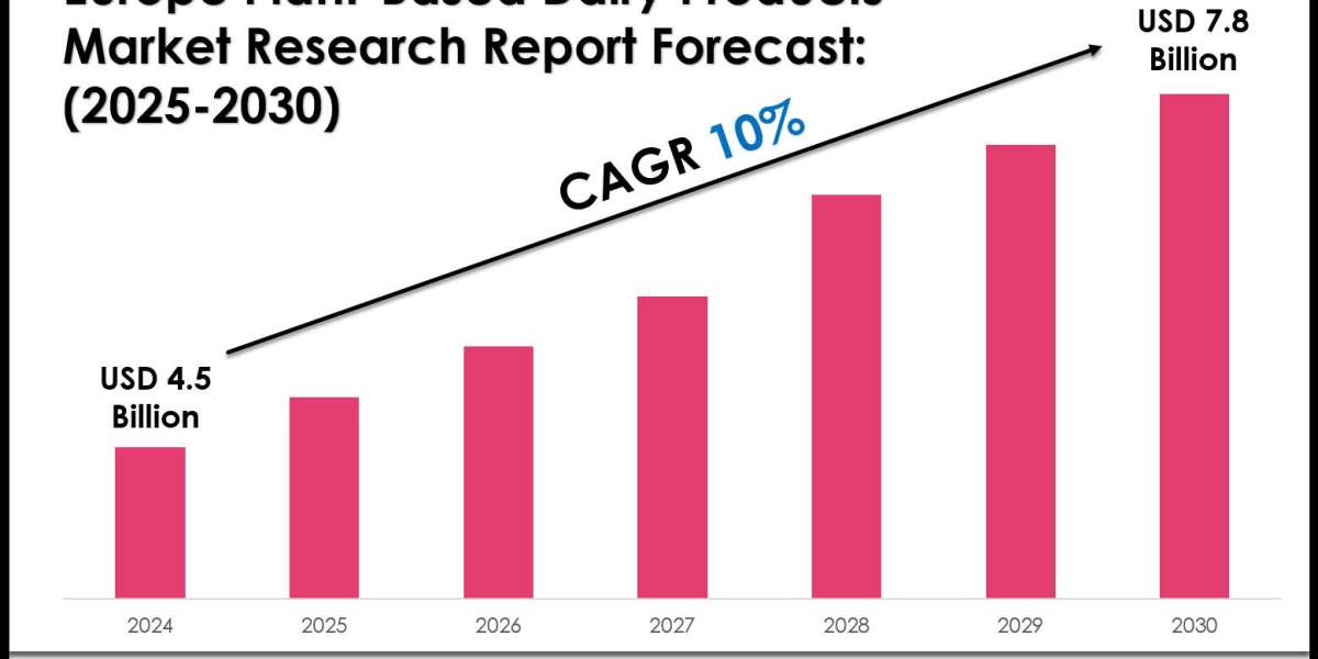 Europe Plant-Based Dairy Products Market Analysis: Key Players, Competition & Forecast 2030
