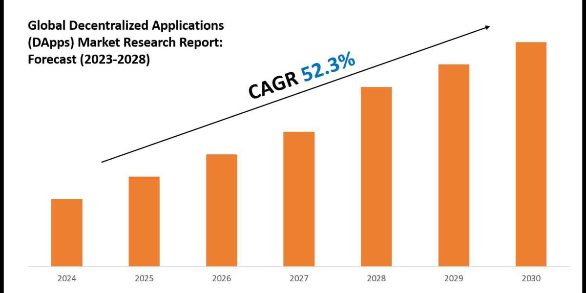 Decentralized Applications (DApps) Market Value, Forecast, and Industry Overview 2028
