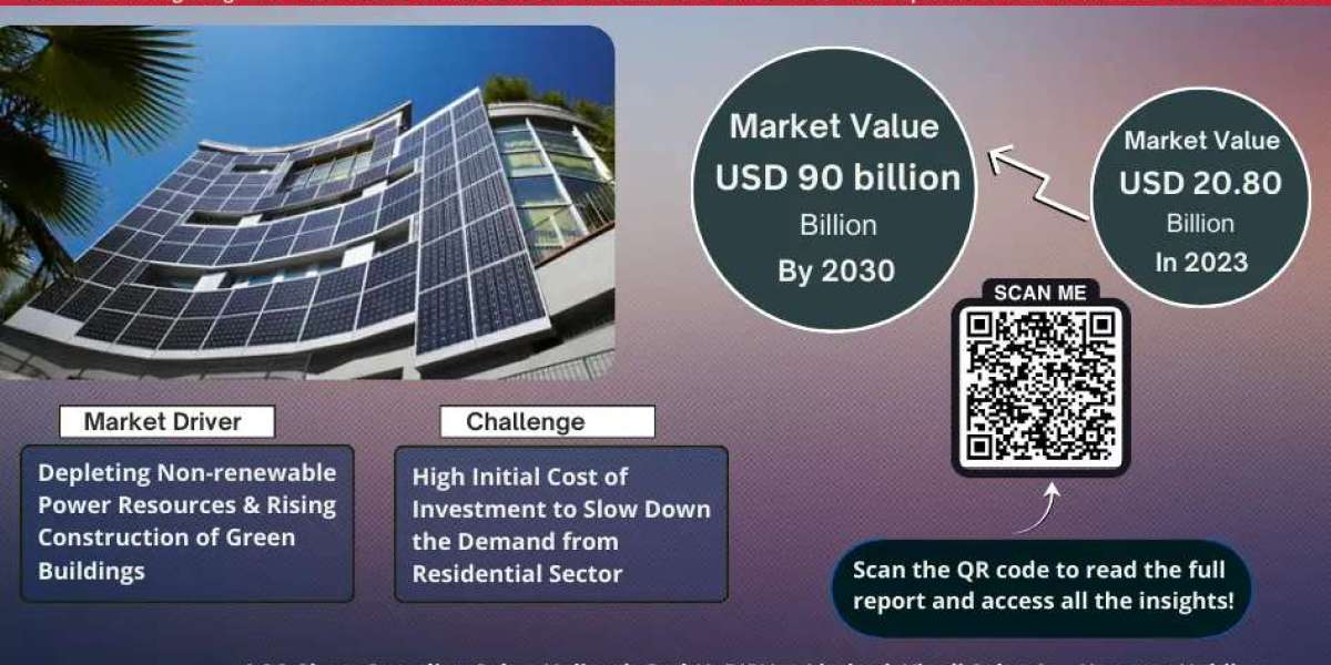 Building Integrated Photovoltaics Market is Projected to Grow at a CAGR of 19.64% from 2025-30| MarkNtel Advisors