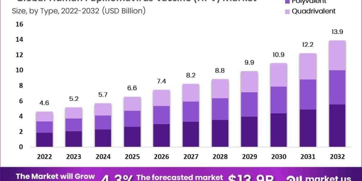 Human Papillomavirus (HPV) Testing Market Trends in Cost-Efficiency and Operational Scalability