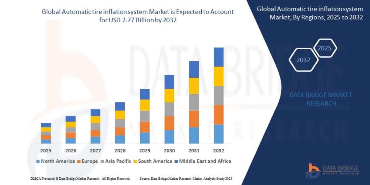 Automatic Tire Inflation System Market Size, Share, Demand, Rising Trends, Growth and Competitors Analysis