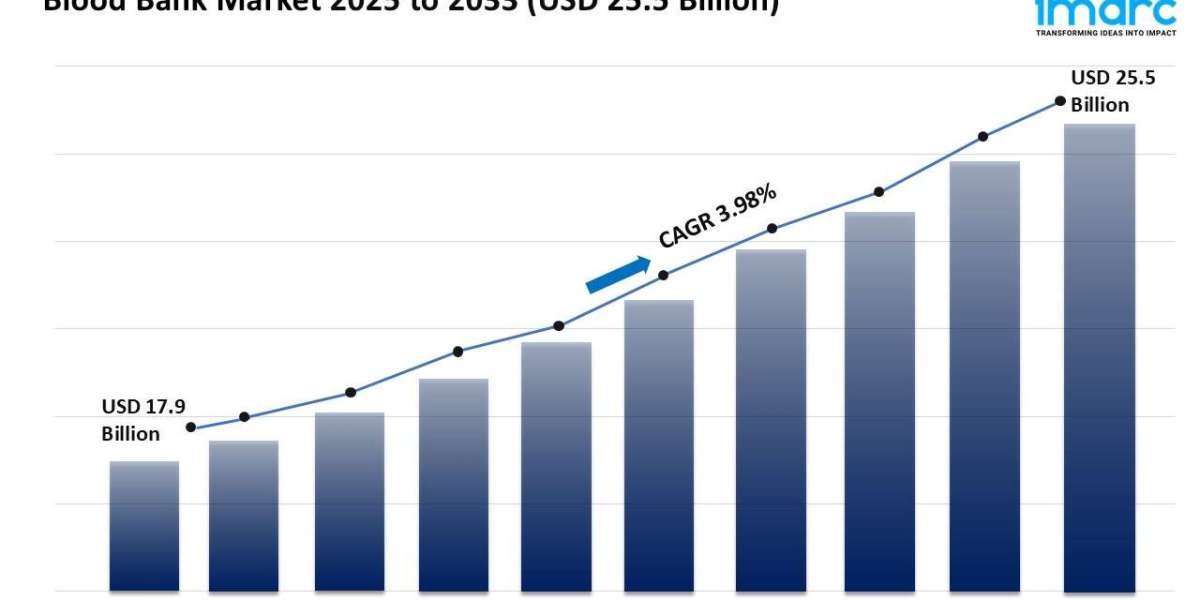 Blood Bank Market Report 2025 | Growth, Size, and Forecast by 2033