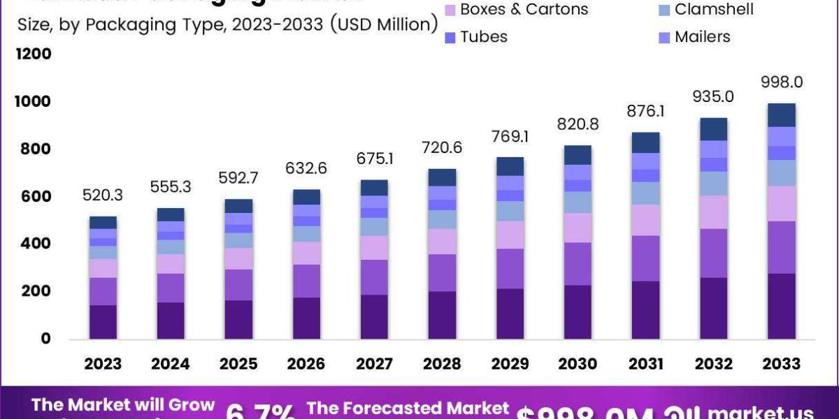 Nature’s Answer to Waste: Bamboo Packaging Market Trends