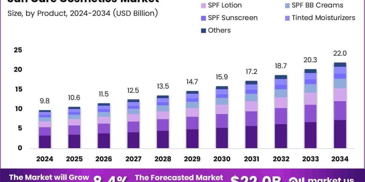 Skincare’s Brightest Sector: The Sun Care Boom