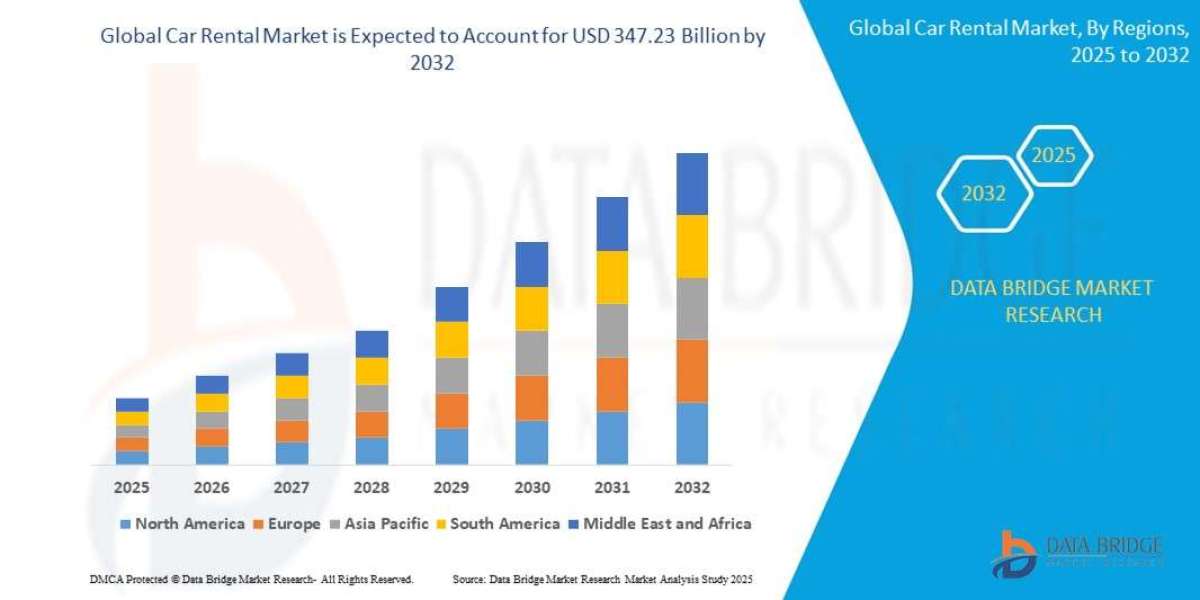 Car Rental Global  Market: Trends and Dynamics to 2025 - 2032
