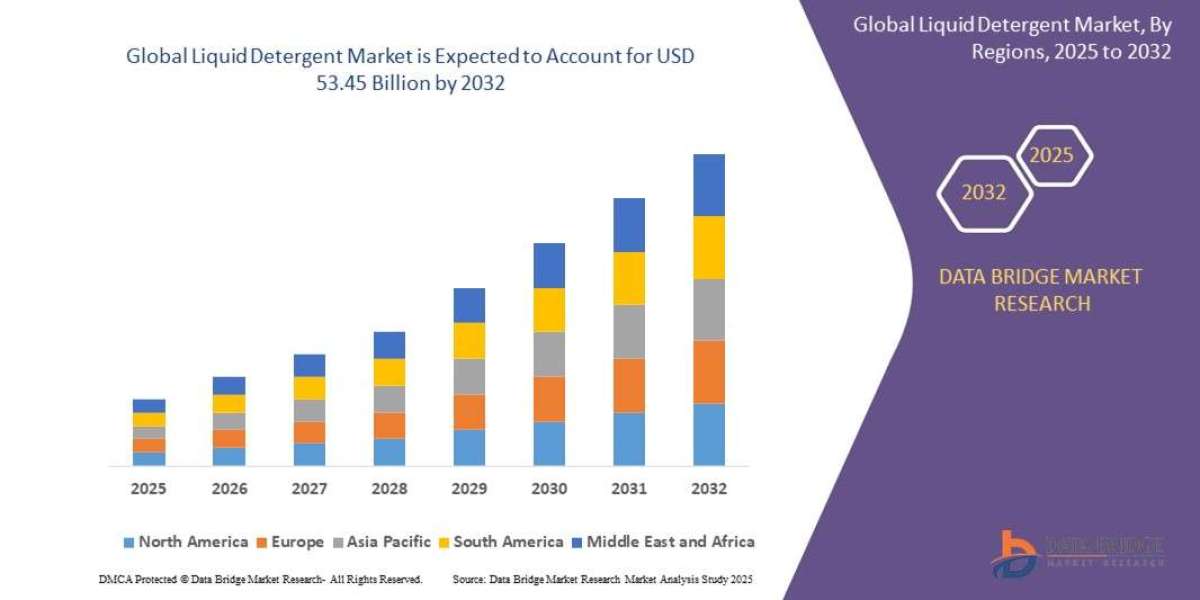 Liquid Detergent Industry: Analysis and Opportunities Period 2025 - 2032
