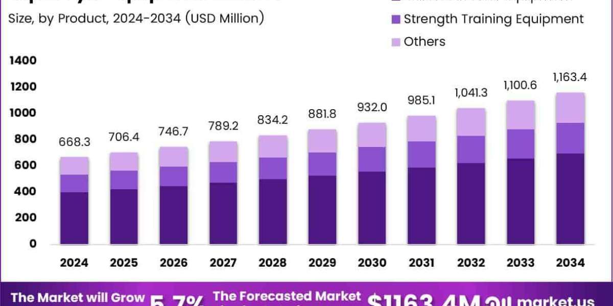 Market Outlook for Aqua Exercise Equipment in Rehabilitation Care