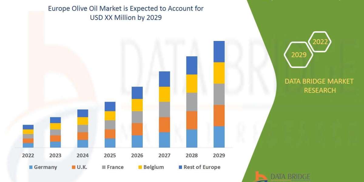 Europe Olive Oil Market Size, Status and Industry Outlook During 2029