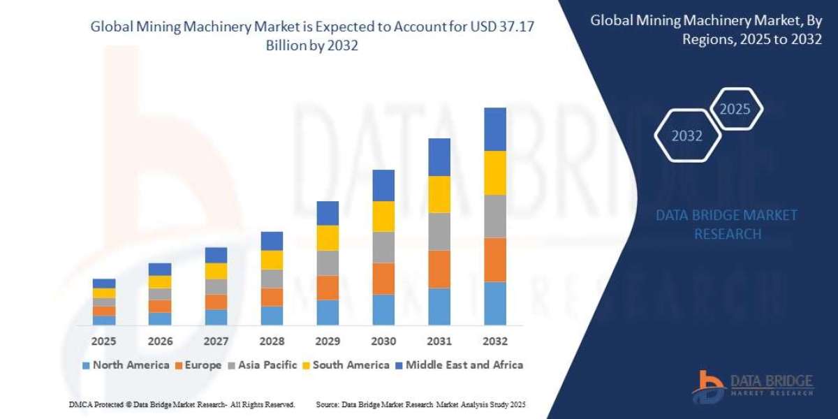 Mining Machinery Market Size, Share, Trends, Growth Opportunities and Competitive Outlook