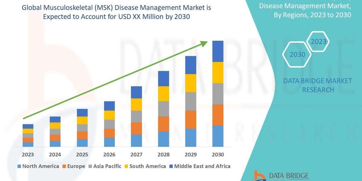 Musculoskeletal (MSK) Disease Management Market Size, Share, Trends, Demand, Growth and Competitive Outlook