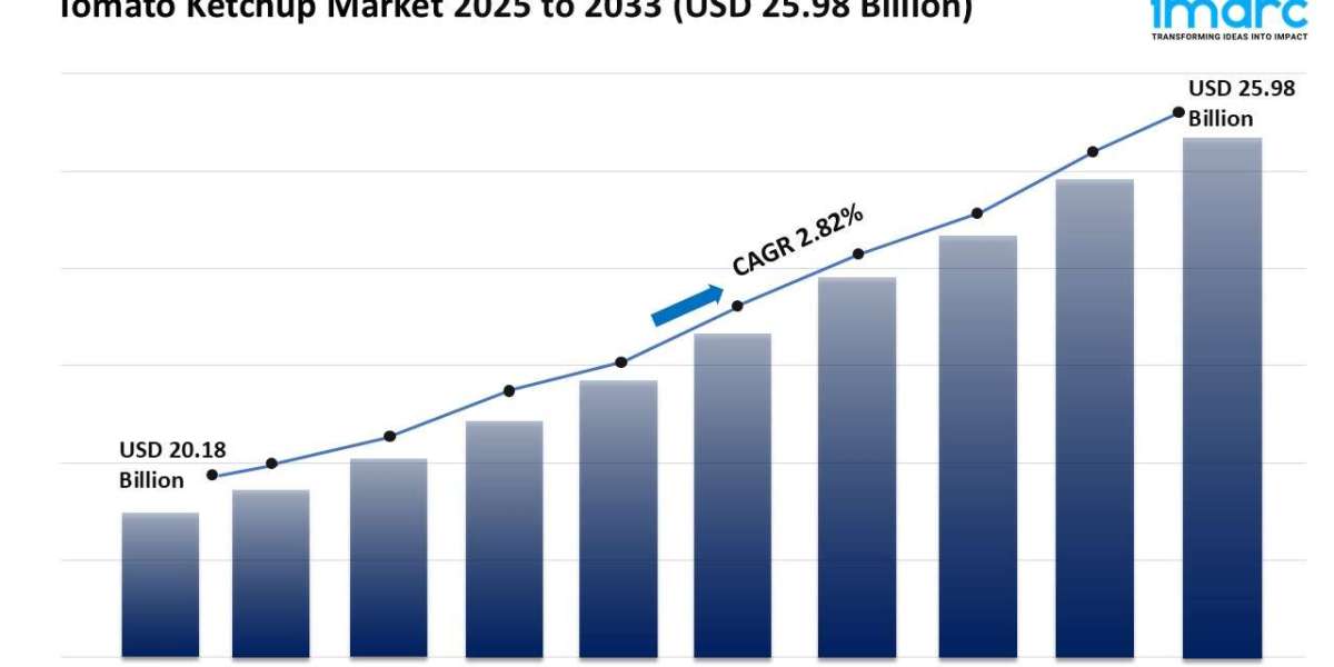 Tomato Ketchup Market Trends, Growth, and Forecast 2025-2033