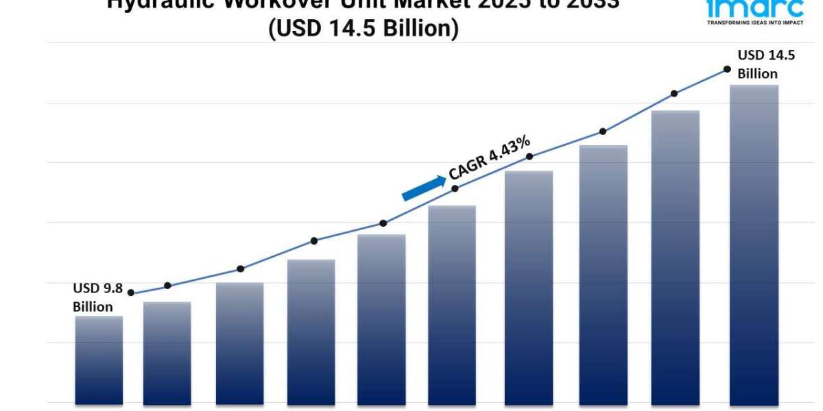 Hydraulic Workover Unit Market Size, Trends Report 2025-2033