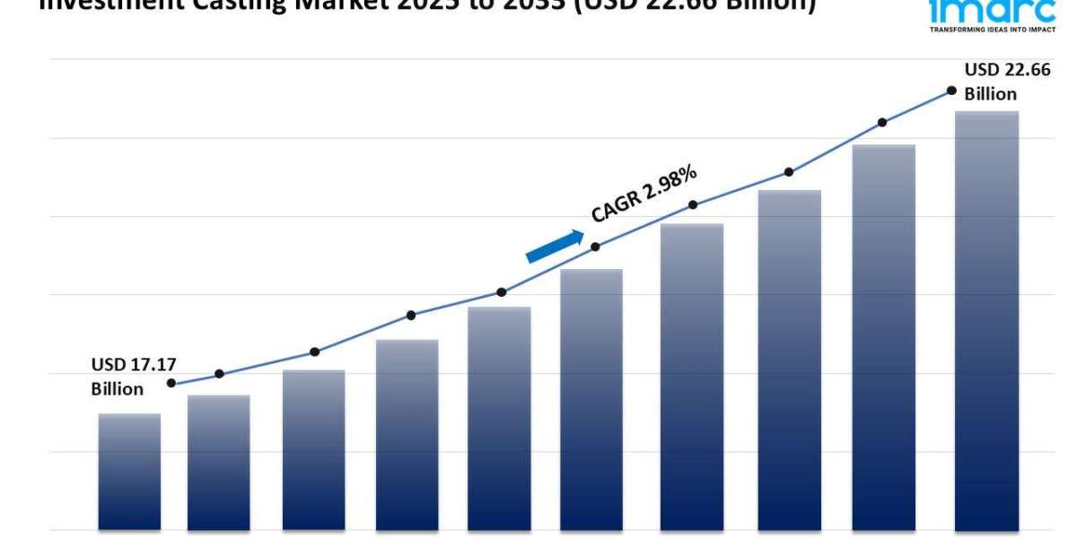 Investment Casting Market Growth, Share, and Forecast 2025-2033