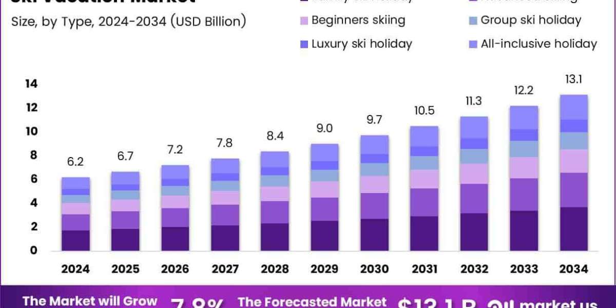 The Future of Winter Travel: Personalization, Sustainability, and Digitalization
