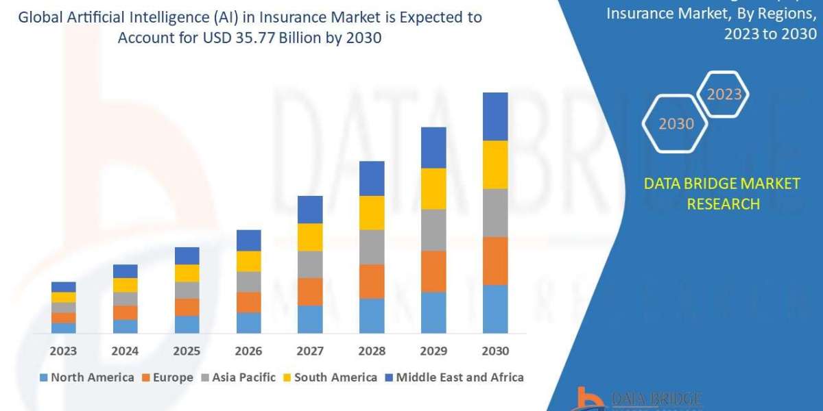 Artificial Intelligence (AI) in Insurance Global  Market: Outlook and Trends by 2025 - 2032