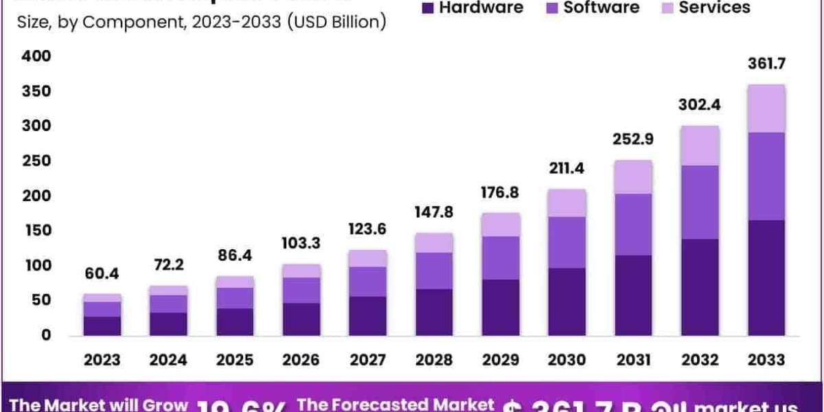 Smart Hospital Market Integration with Pharmacy Automation Systems