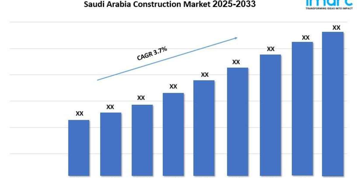 Saudi Arabia Construction Market Report 2025, Demand, Outlook And Growth by 2033