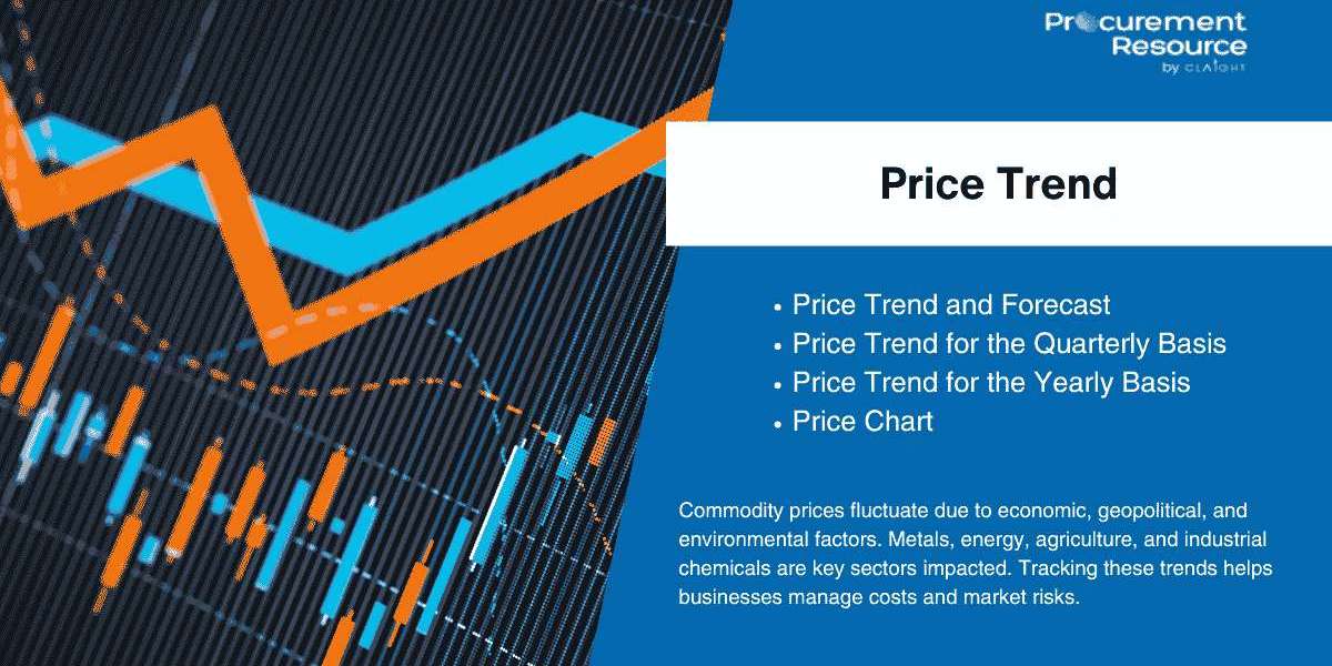 Gasoline Price Chart: Price Trend Analysis, Forecasts & Market Insights