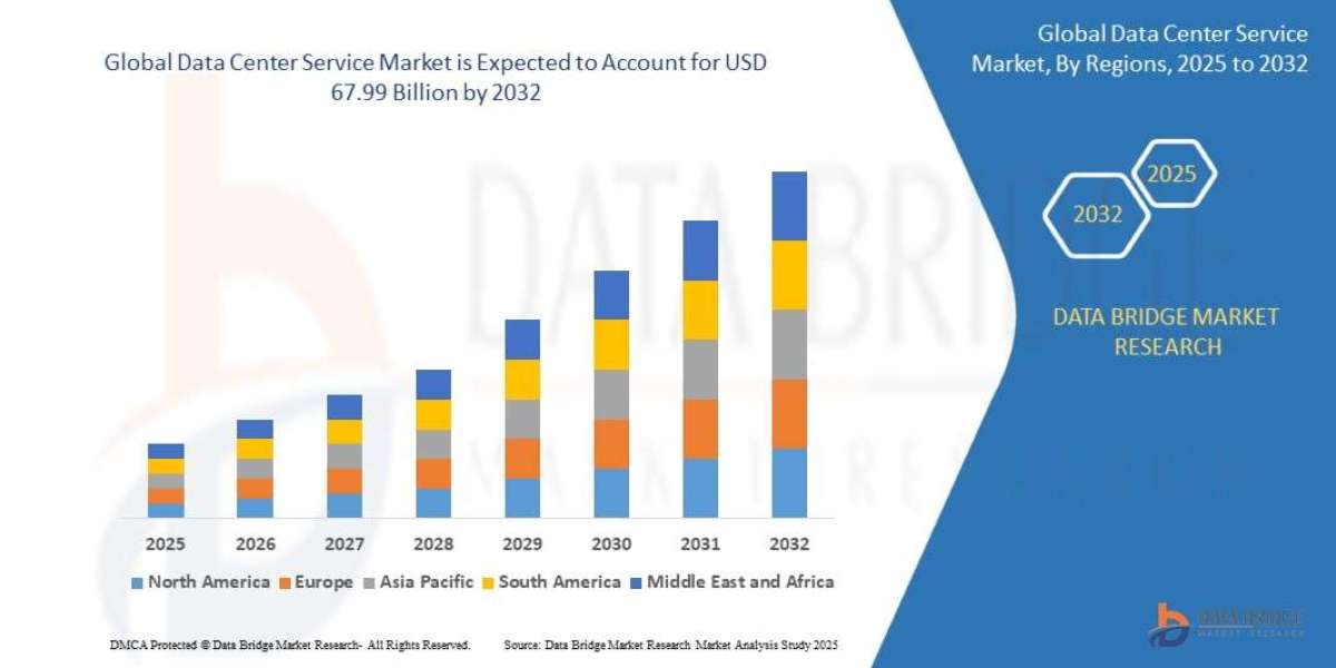 Data Center Service Global  Market: Trends and Landscape 2025 - 2032