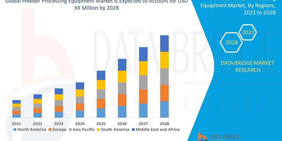 Powder Processing Equipment Market Size, Share, Trends, Demand, Industry Growth and Competitive Outlook