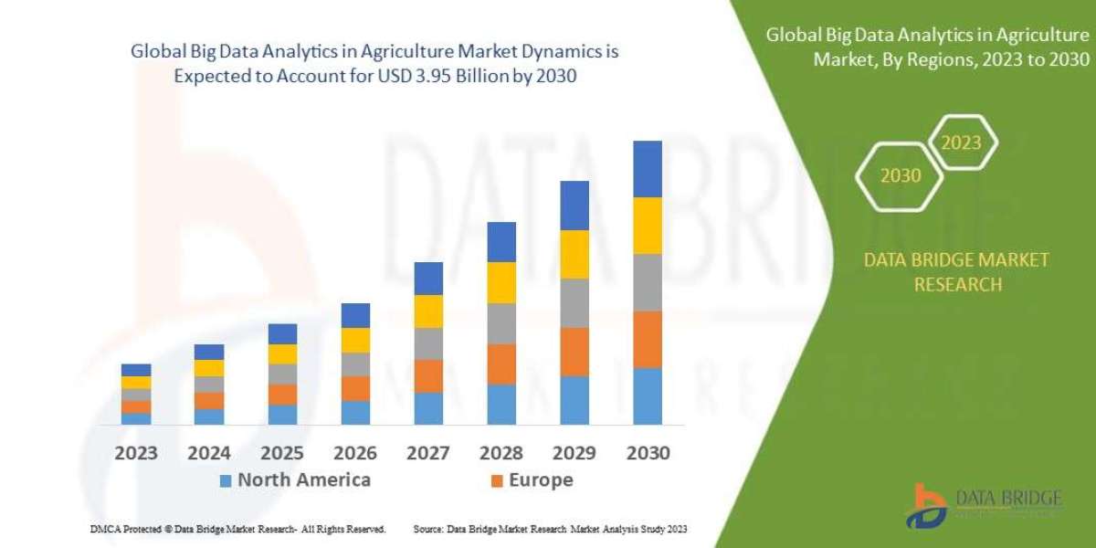 Big Data Analytics in Agriculture Market – Key data on growth, patterns, projections, and market space