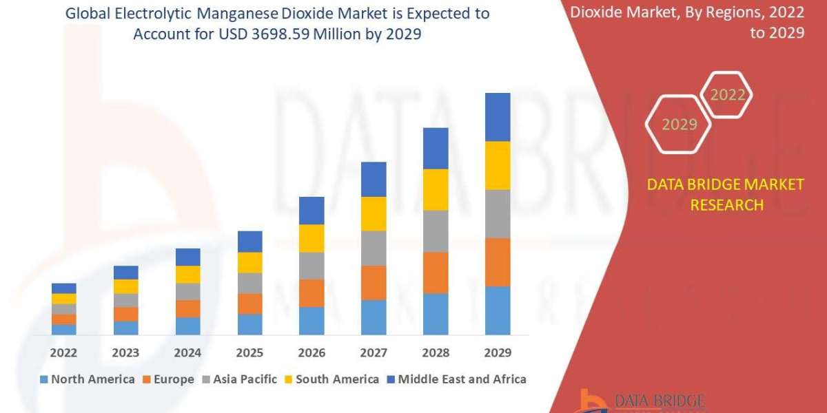 Electrolytic Manganese Dioxide Global  Market: Trends and Opportunities by 2025 - 2032